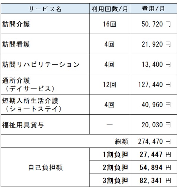 ケアプラン　シュミレーション